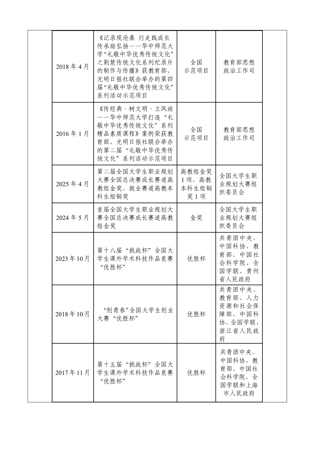 鉴定证书第10页