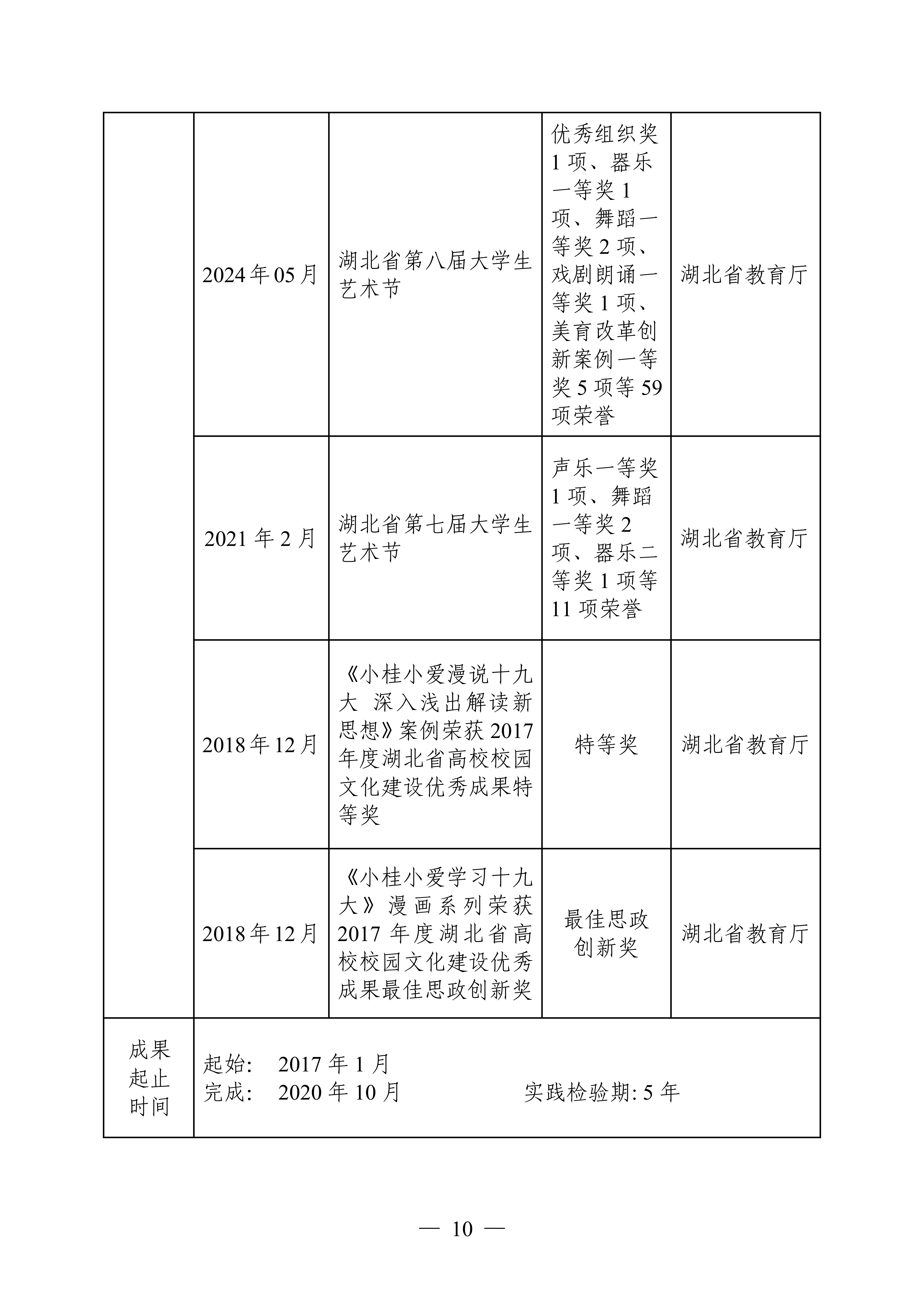 申报书预览 第12页